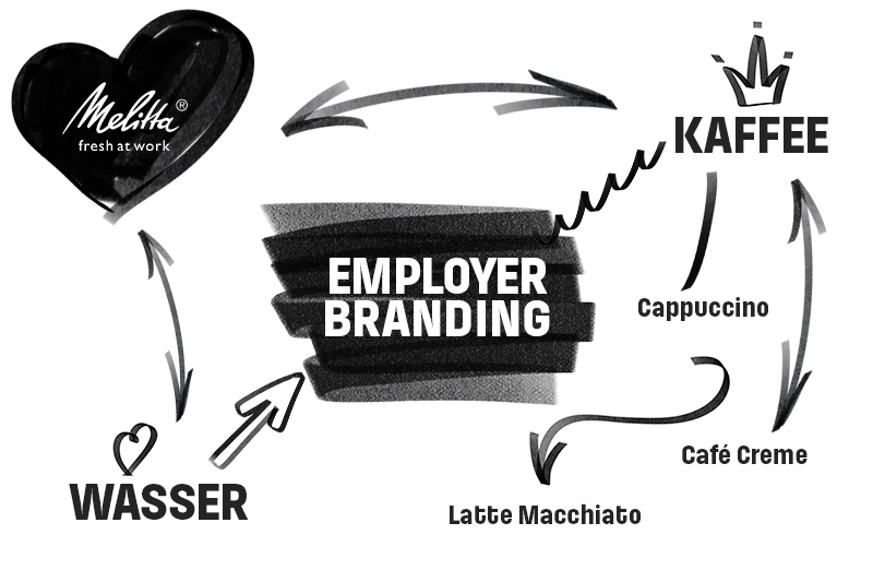 Getränke im Büro als Teil des Employer Brandings