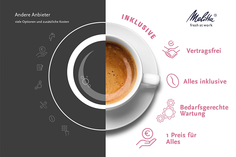 Vergleich Kaffeevollautomat fürs Büro zur flexiblen Miete